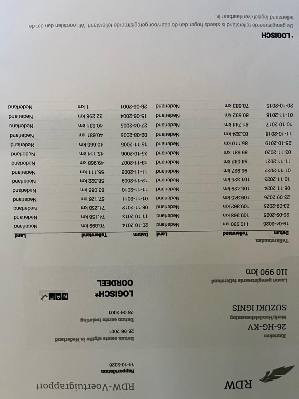 Stoere Suzuki Ignis 114000km!