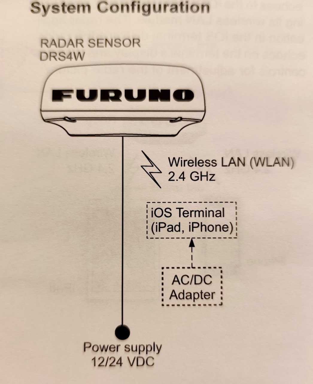 Radar FURUNO WIFI DRS4W