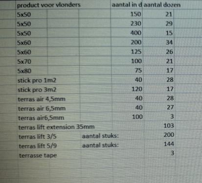 Partij rvs schroeven en vlonderproducten