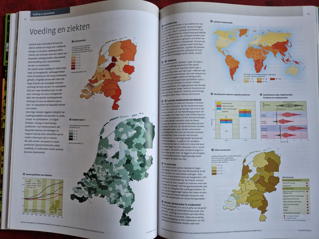 Bosatlas van het voedsel