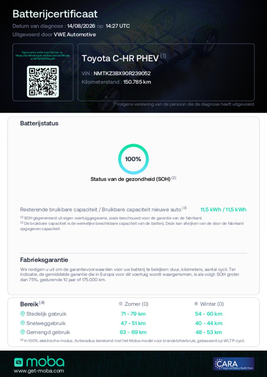 Toyota C-hr 1.8 hybrid style