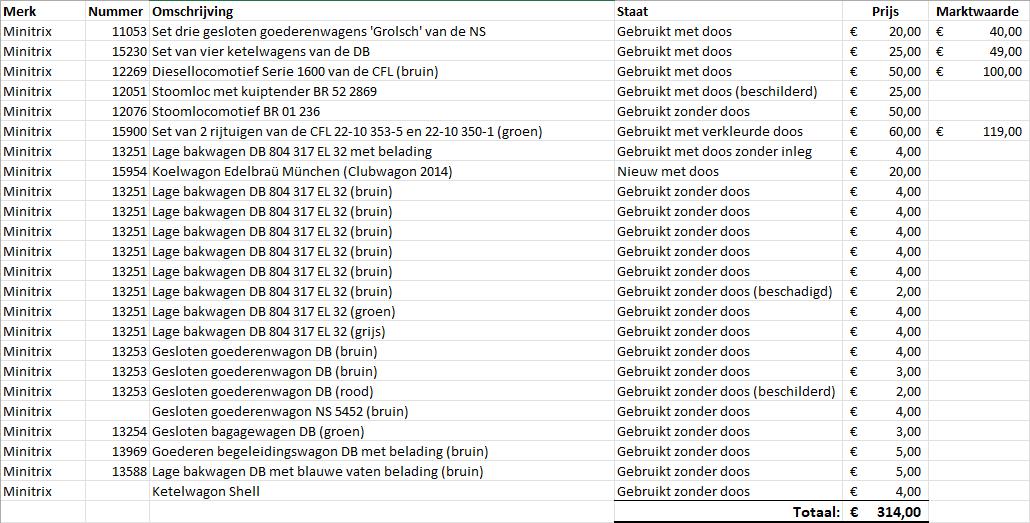 Minitrix Fleischmann Roco Arnold Lima n-spoor treinen en wagons