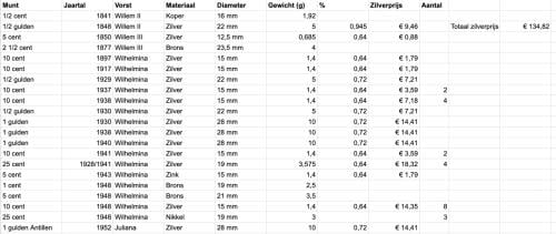 Diverse kleine zilveren munten (let op: onder spot)