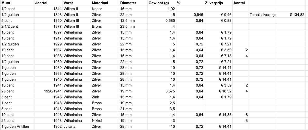 Diverse kleine zilveren munten (let op: onder spot)