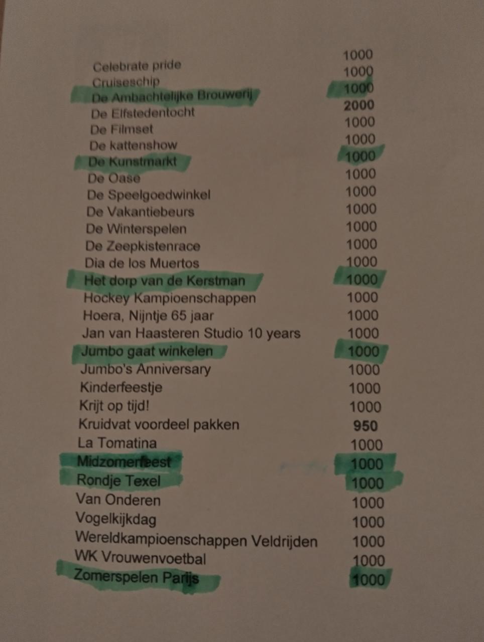 Jan van Haasteren puzzels 1000 st.