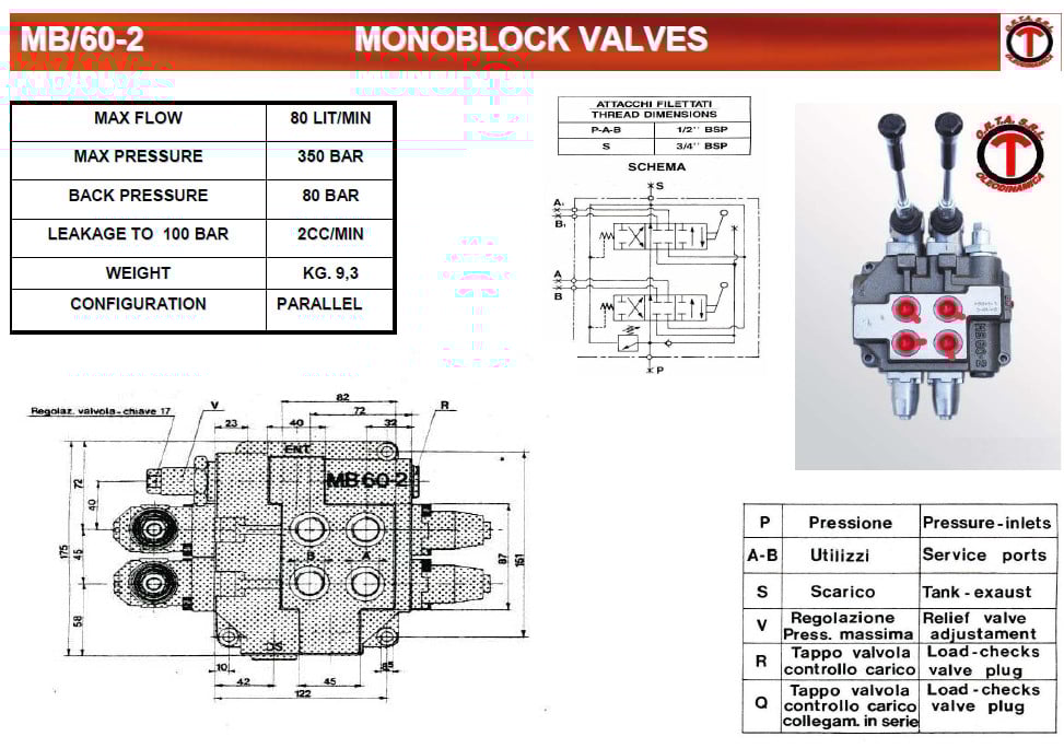 Hydraulische ventielen