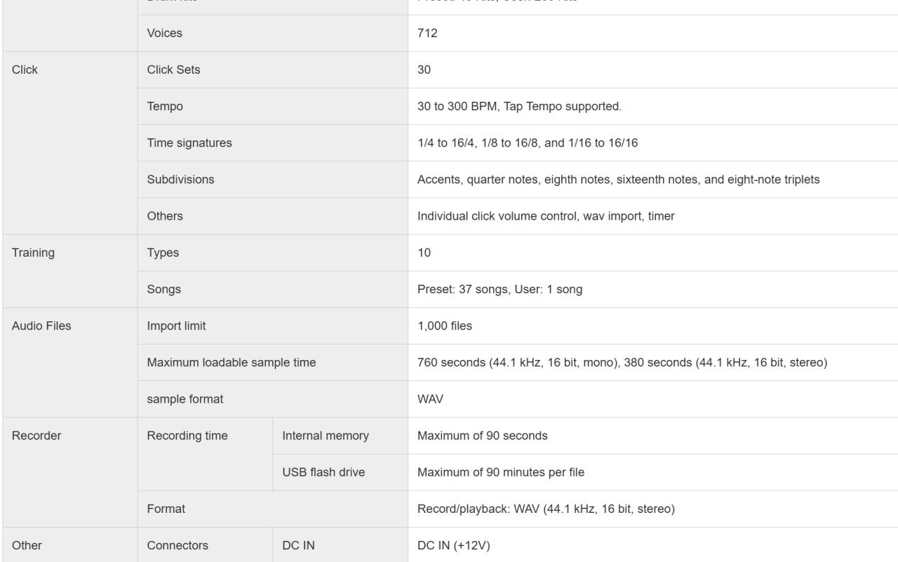 Yamaha DTX PRO drummodule