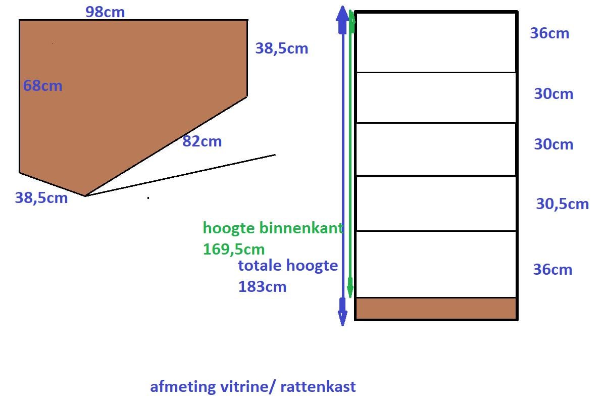 Ratten/ knaagdierenkast