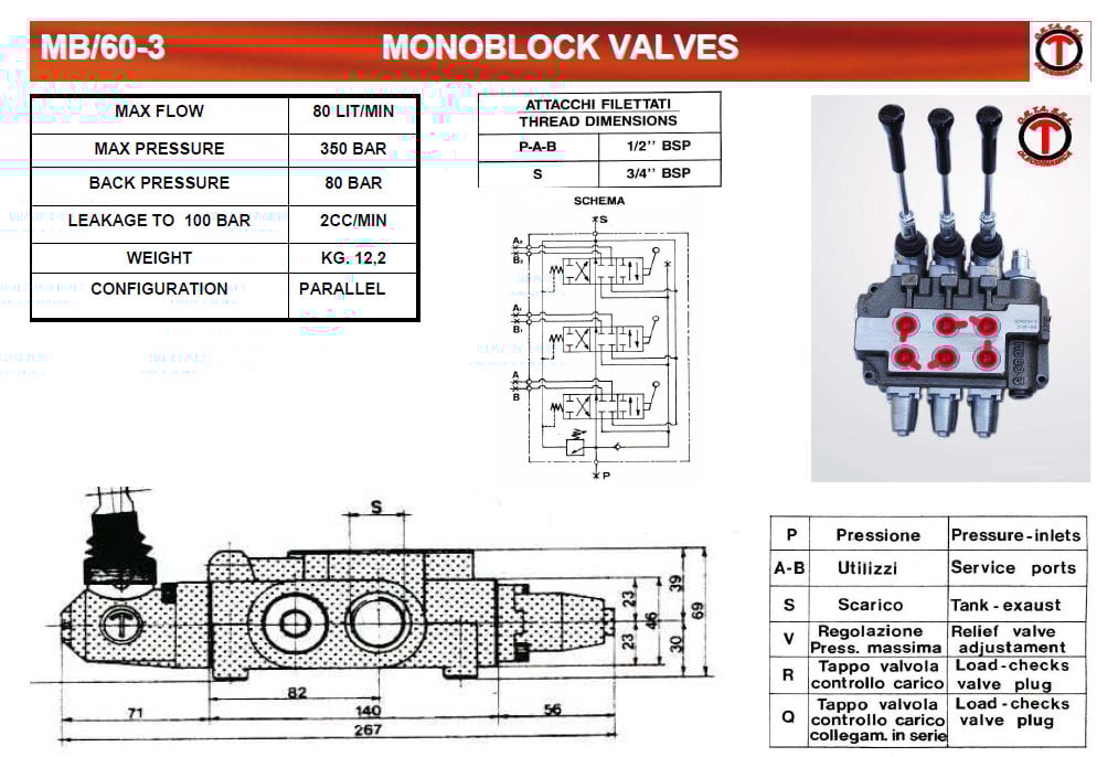 Hydraulische ventielen