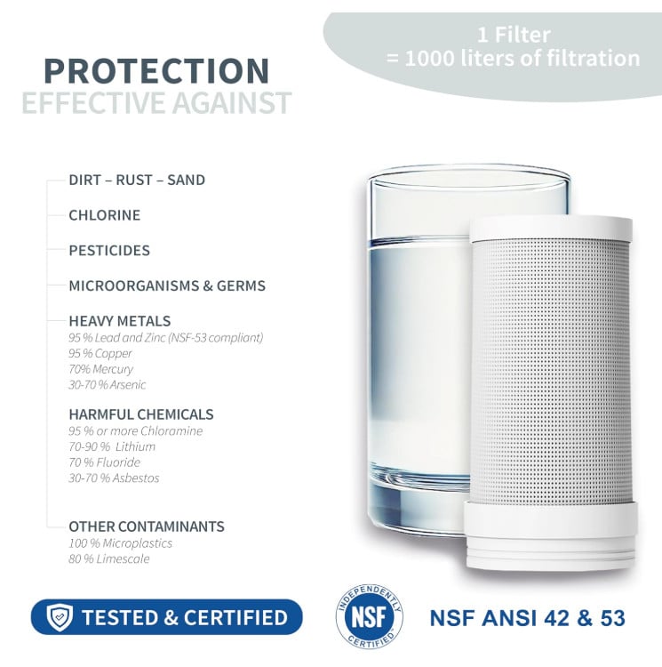 Puramane waterfilter voor op de kraan met 2 extra filters.