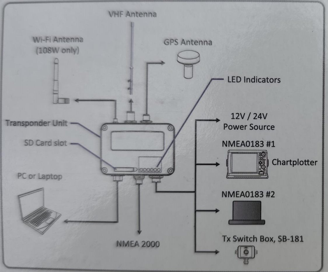 AIS CAMINO-108 Transponder met GPS antenne