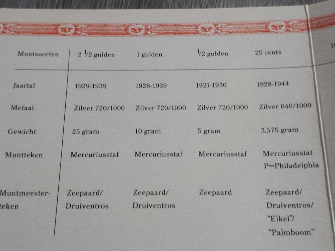 NMB muntset Wilhelmina
