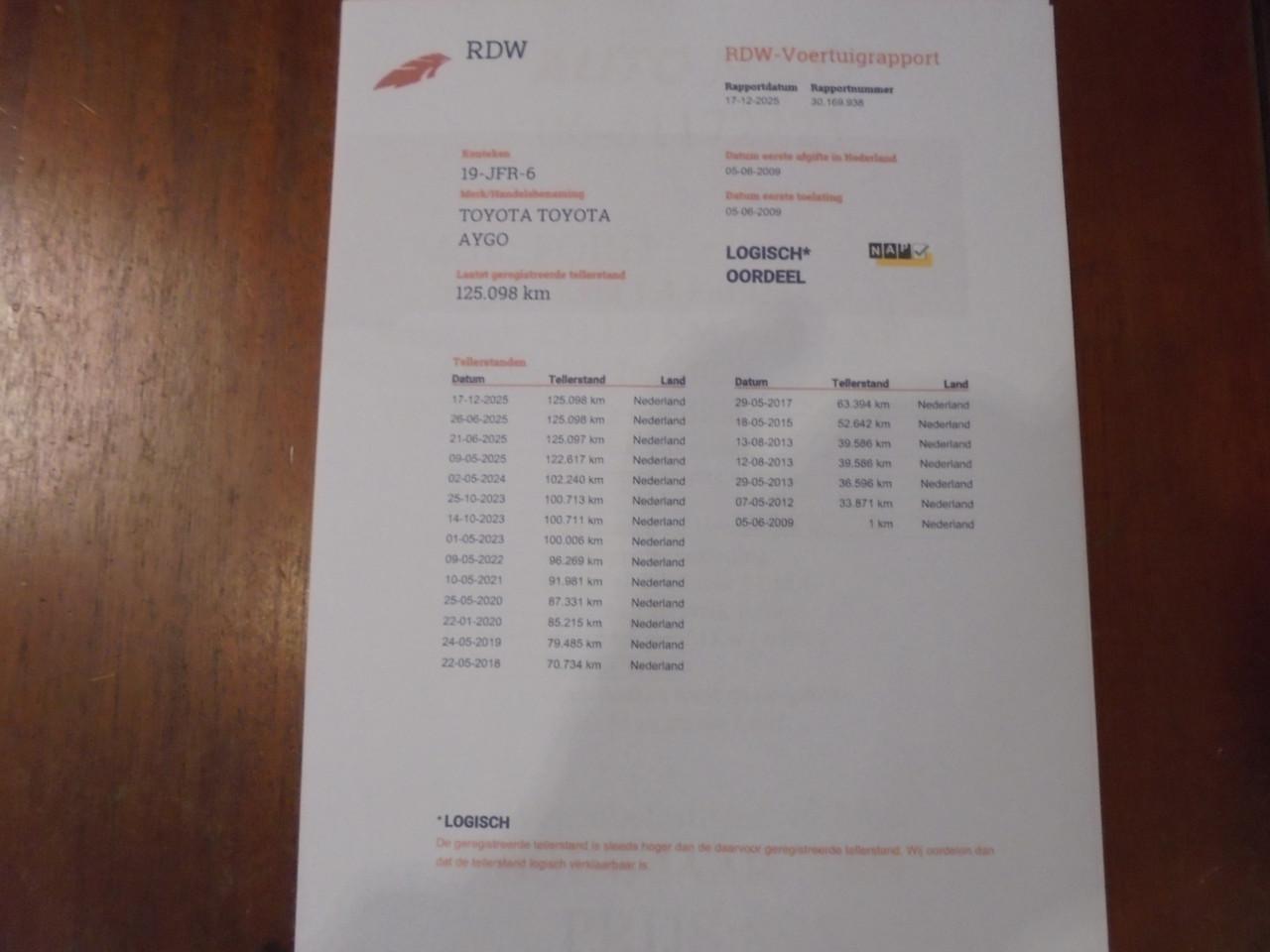 Aygo 1.0-12V Dynamic blue met slechts 125.098 Kilometer met N.A.P