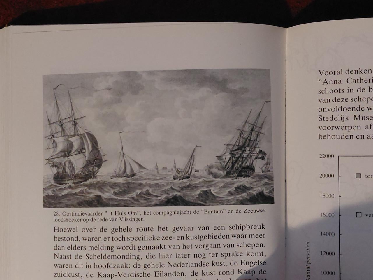 Zeeuwen en de VOC.  Schrijver: Doeke Roos.