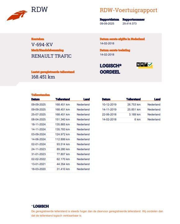 Renault Trafic 1.6 dci t29 l2h1 dc comfort energy