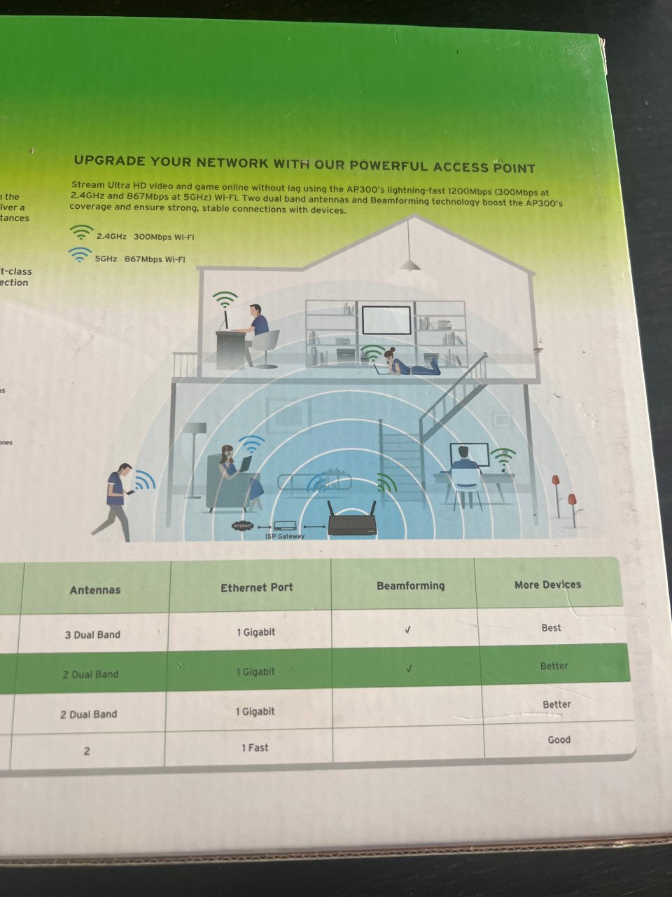 Router TP-link AC1200