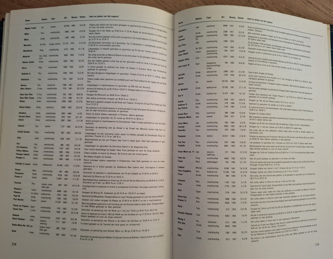 Maritiem Journaal 80, De Boer Maritiem (eindredactie), Haarlem, 1980