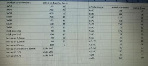 Partij vlonder producten en schroeven spax