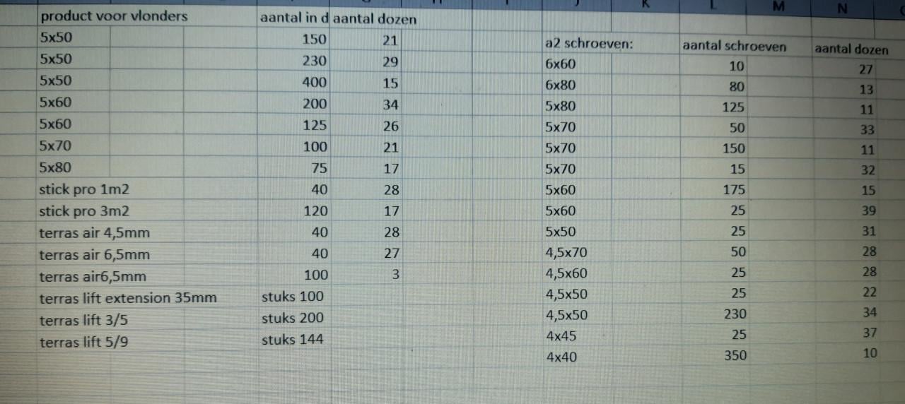 Partij vlonder producten en schroeven spax