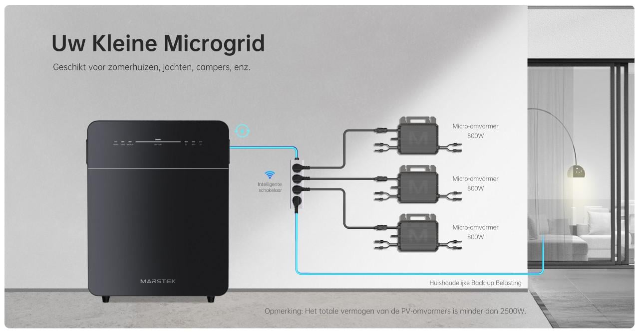 Marstek Venus E 3.0 Batterij 5kWh Thuisbatterij Plug&Play