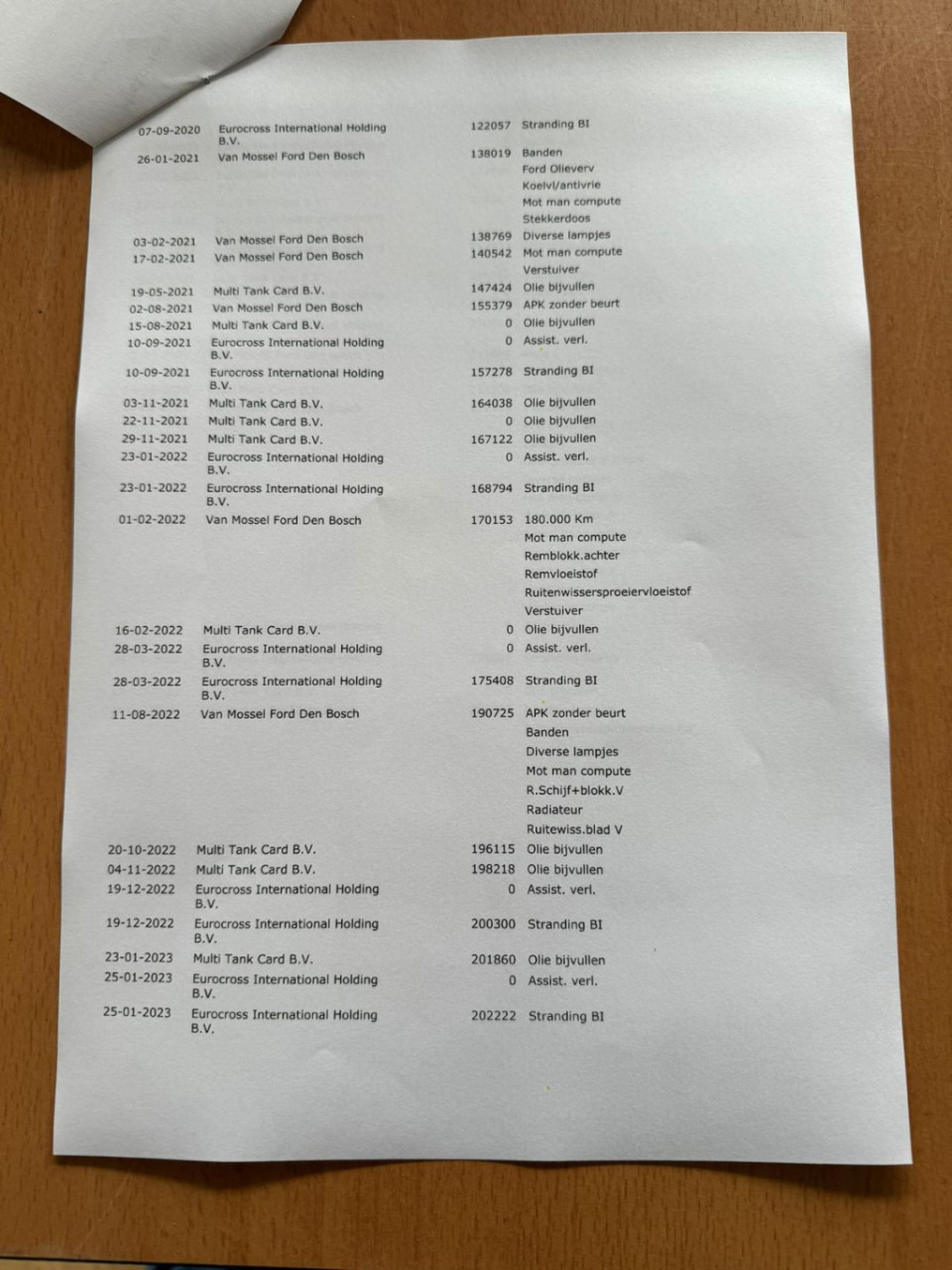 Ford Transit Custom 270 2.0 tdci l1h1 trend airco / cruise controle / navi 