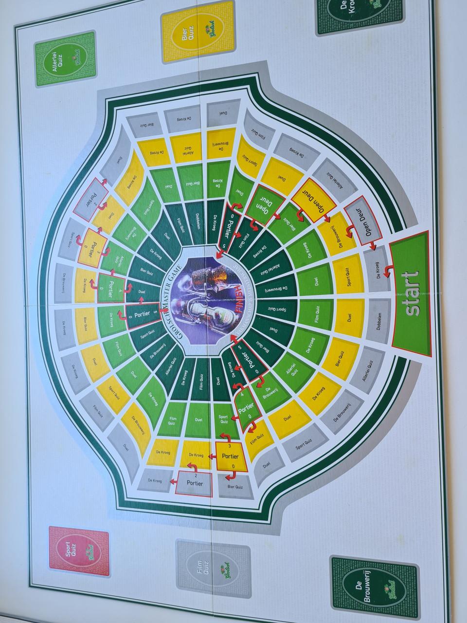 Grolsch Master Game, een trivia- en gezelschapsspel